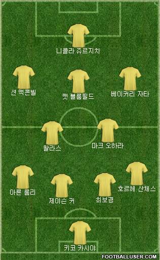 Dream Team Formation 2018
