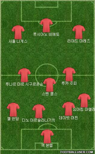 Dream Team Formation 2018