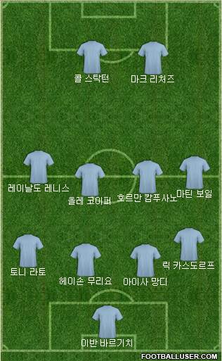 Dream Team Formation 2018
