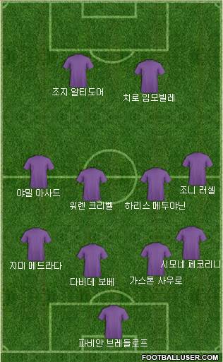 Dream Team Formation 2018