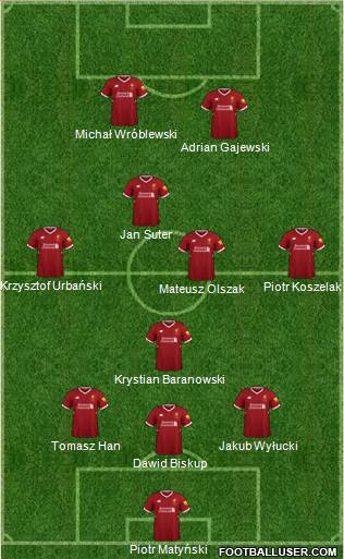Liverpool Formation 2018