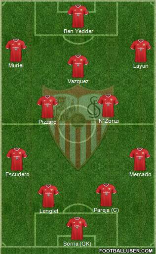 Sevilla F.C., S.A.D. Formation 2018