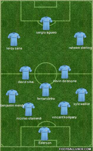 Manchester City Formation 2018