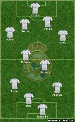 Real Madrid C.F. Formation 2018