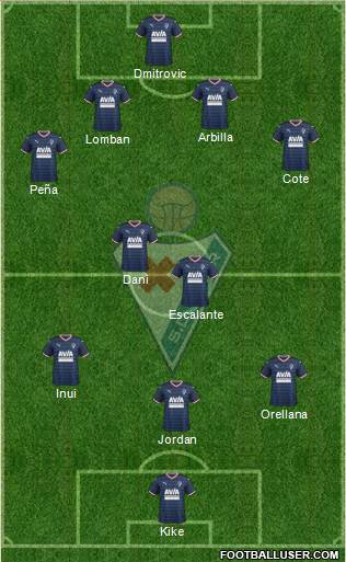 S.D. Eibar S.A.D. Formation 2018