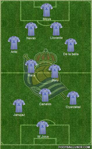 Real Sociedad S.A.D. Formation 2018