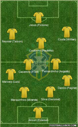 Brazil Formation 2018