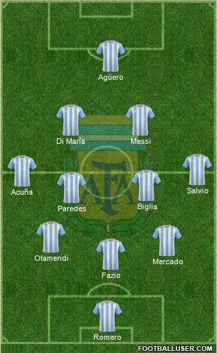 Argentina Formation 2018
