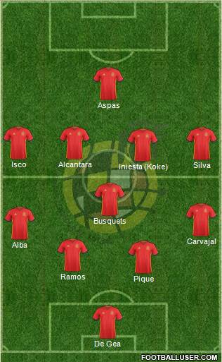 Spain Formation 2018