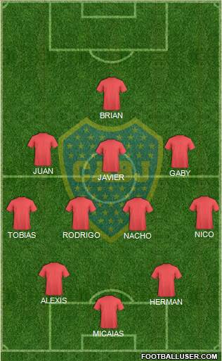 Boca Juniors Formation 2018