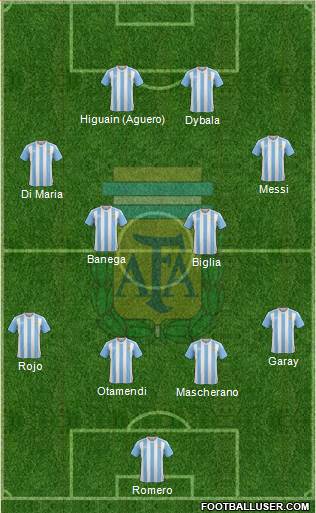 Argentina Formation 2018