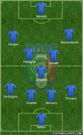 Italy Formation 2018
