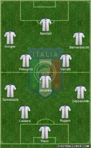 Italy Formation 2018