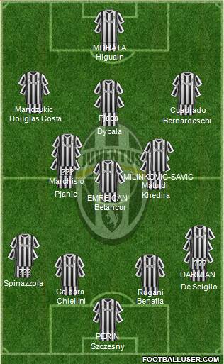 Juventus Formation 2018