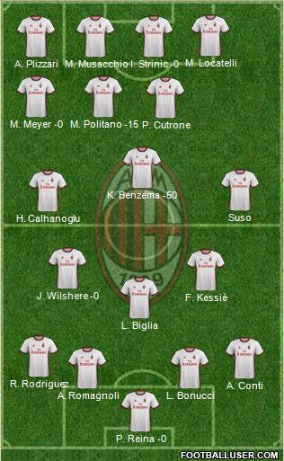 A.C. Milan Formation 2018