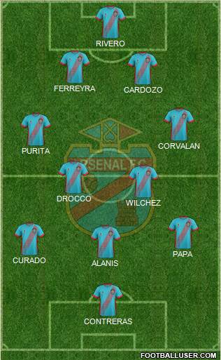 Arsenal de Sarandí Formation 2018