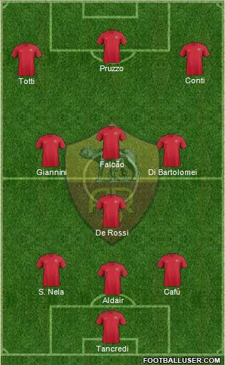 AS Roma Formation 2018