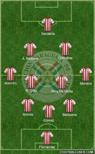 Paraguay Formation 2018
