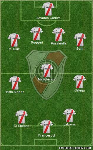 River Plate Formation 2018