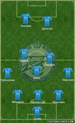 Zenit St. Petersburg Formation 2018