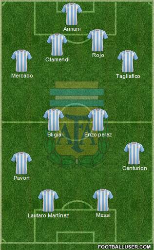 Argentina Formation 2018