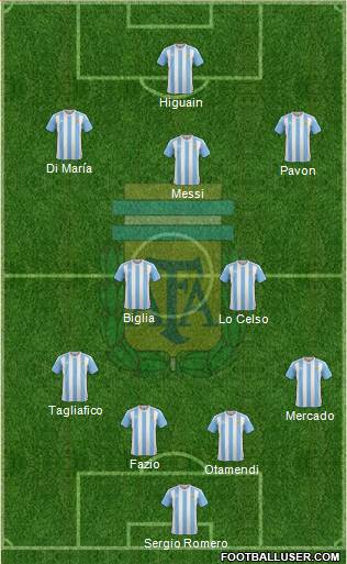 Argentina Formation 2018