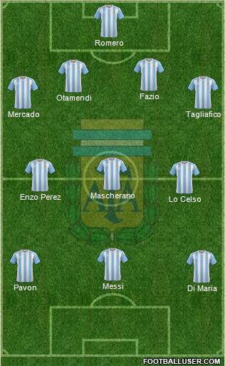 Argentina Formation 2018