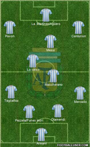 Argentina Formation 2018