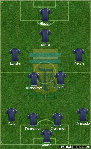 Argentina Formation 2018