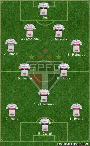 São Paulo FC Formation 2018