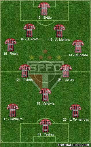 São Paulo FC Formation 2018