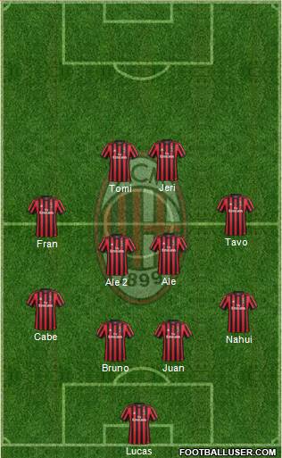 A.C. Milan Formation 2018