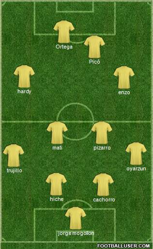 Dream Team Formation 2018