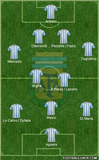 Argentina Formation 2018