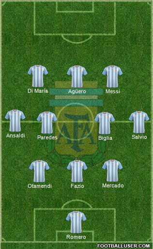 Argentina Formation 2018