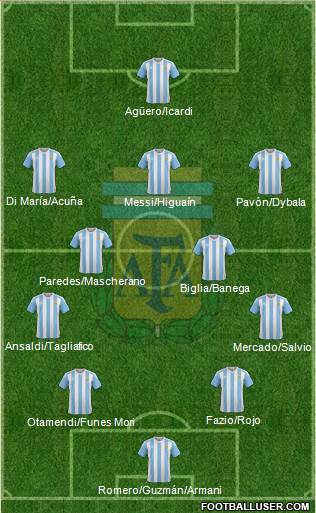 Argentina Formation 2018