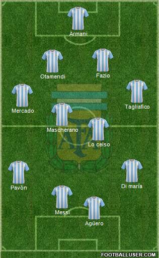 Argentina Formation 2018