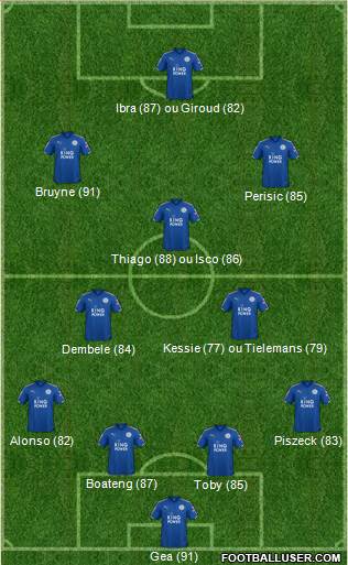 Leicester City Formation 2018