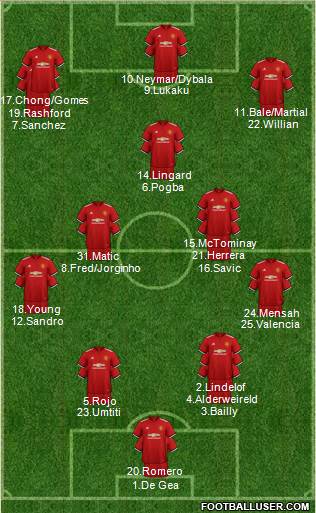 Manchester United Formation 2018