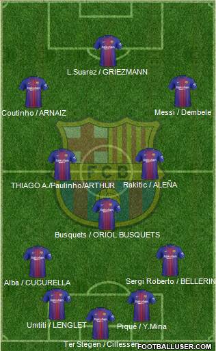 F.C. Barcelona Formation 2018