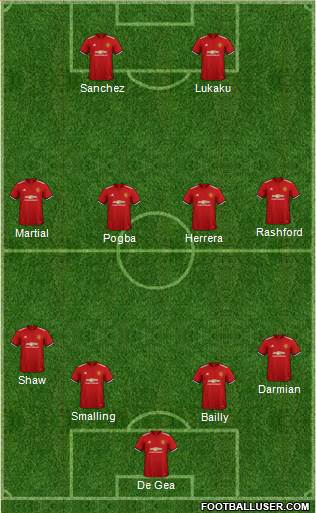 Manchester United Formation 2018