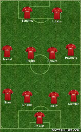 Manchester United Formation 2018