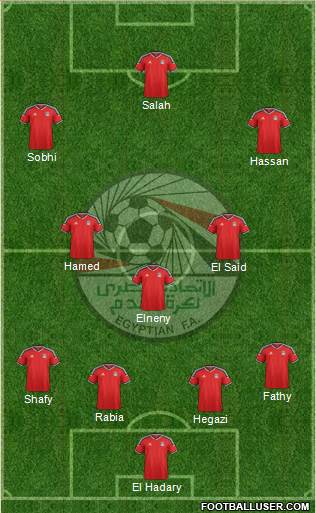 Egypt Formation 2018