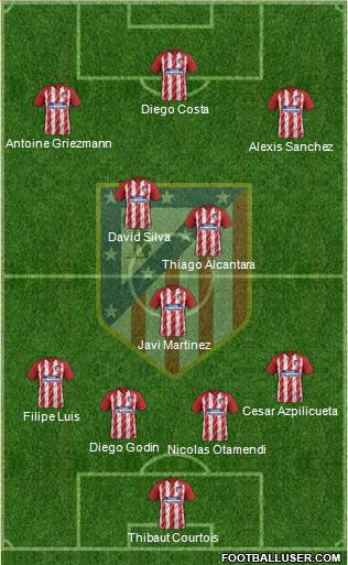 C. Atlético Madrid S.A.D. Formation 2018