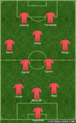 Championship Manager Team Formation 2018
