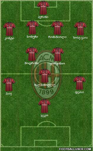 A.C. Milan Formation 2018