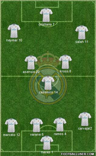 Real Madrid C.F. Formation 2018