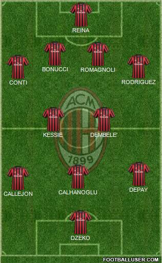 A.C. Milan Formation 2018