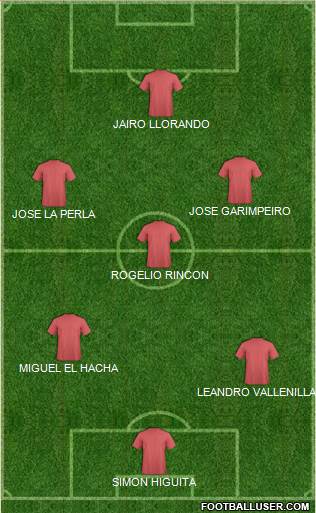 Championship Manager Team Formation 2018