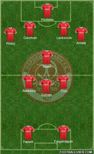 Hapoel Tel-Aviv football formation